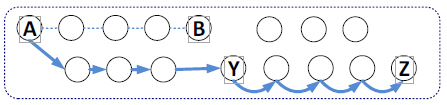 Bluetooth Meson IP